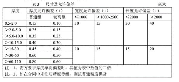 铅板公差.jpg